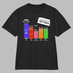 How Much It Costs To Make 100 Shirts